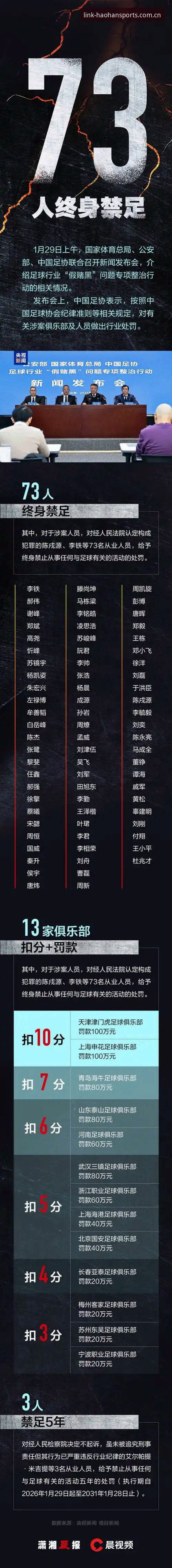 足协第三批禁足名单怎么读？浩瀚体育官网数据视角下的实用分析指南